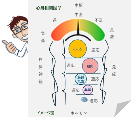 アロスタティック