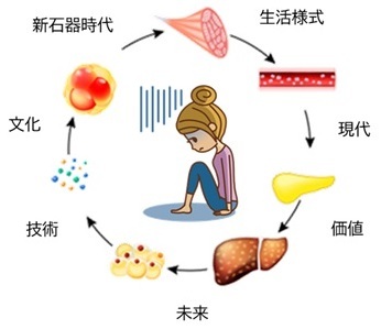 文明　イラスト